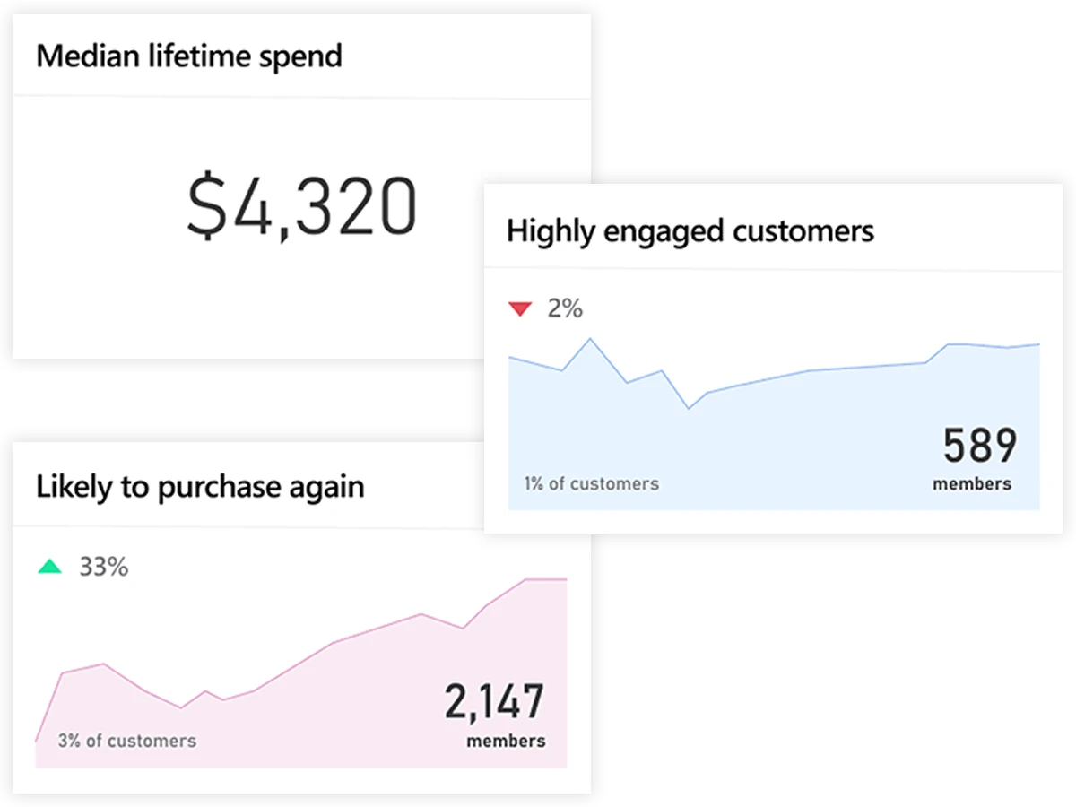 Analytics and Reporting